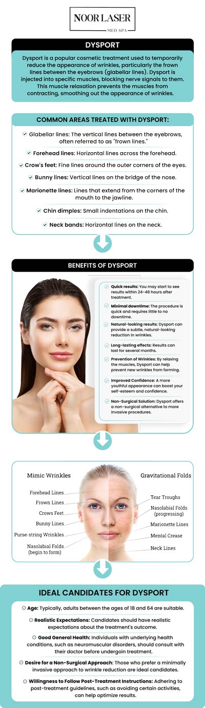 Dysport offers quick and effective wrinkle reduction by relaxing facial muscles, resulting in a smoother and more youthful appearance. Dr. Nasseri, MD, provides natural-looking results tailored to each patient’s unique needs. Contact us for more information, or schedule your online consultation. We have convenient locations to serve you in Catonsville and Columbia, MD. Dysport offers quick and effective wrinkle reduction by relaxing facial muscles, resulting in a smoother and more youthful appearance. Dr. Nasseri, MD, provides natural-looking results tailored to each patient’s unique needs. Contact us for more information, or schedule your online consultation. We have convenient locations to serve you in Catonsville and Columbia, MD.