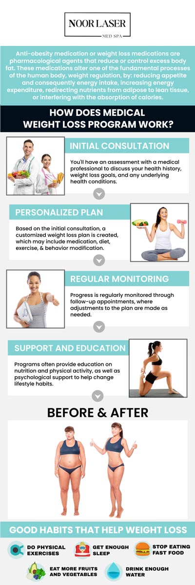 Dr. Nasseri, MD, offers personalized medical weight loss programs at Noor Laser Center designed to support safe and effective weight management. Through comprehensive evaluations and tailored treatments, patients receive professional guidance to achieve lasting health improvements and reach their weight loss goals. Contact us for more information, or schedule your online consultation. We have convenient locations to serve you in Catonsville and Columbia, MD. Dr. Nasseri, MD, offers personalized medical weight loss programs at Noor Laser Center designed to support safe and effective weight management. Through comprehensive evaluations and tailored treatments, patients receive professional guidance to achieve lasting health improvements and reach their weight loss goals. Contact us for more information, or schedule your online consultation. We have convenient locations to serve you in Catonsville and Columbia, MD.
