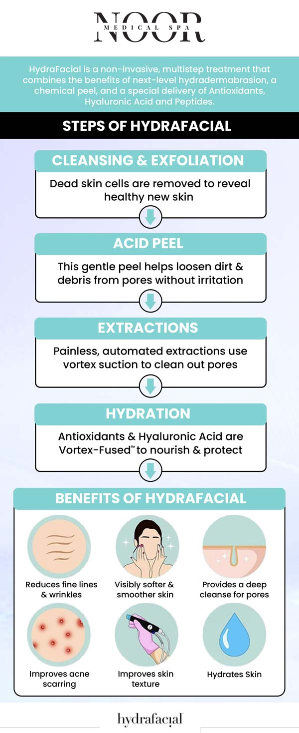 A HydraFacial is a non-invasive skin rejuvenation treatment using a patented HydraFacial MD device, which deep cleans and removes dead cells, dirt, and impurities, resulting in smooth, hydrated, and refreshed skin. Visit Dr. Nasser Nasseri, MD, and his staff at Noor Medical Spa for hydrafacial treatment. For more information, contact us or schedule an appointment online. We are conveniently located at 700 Geipe Road Suite 100 Catonsville, MD 21228.