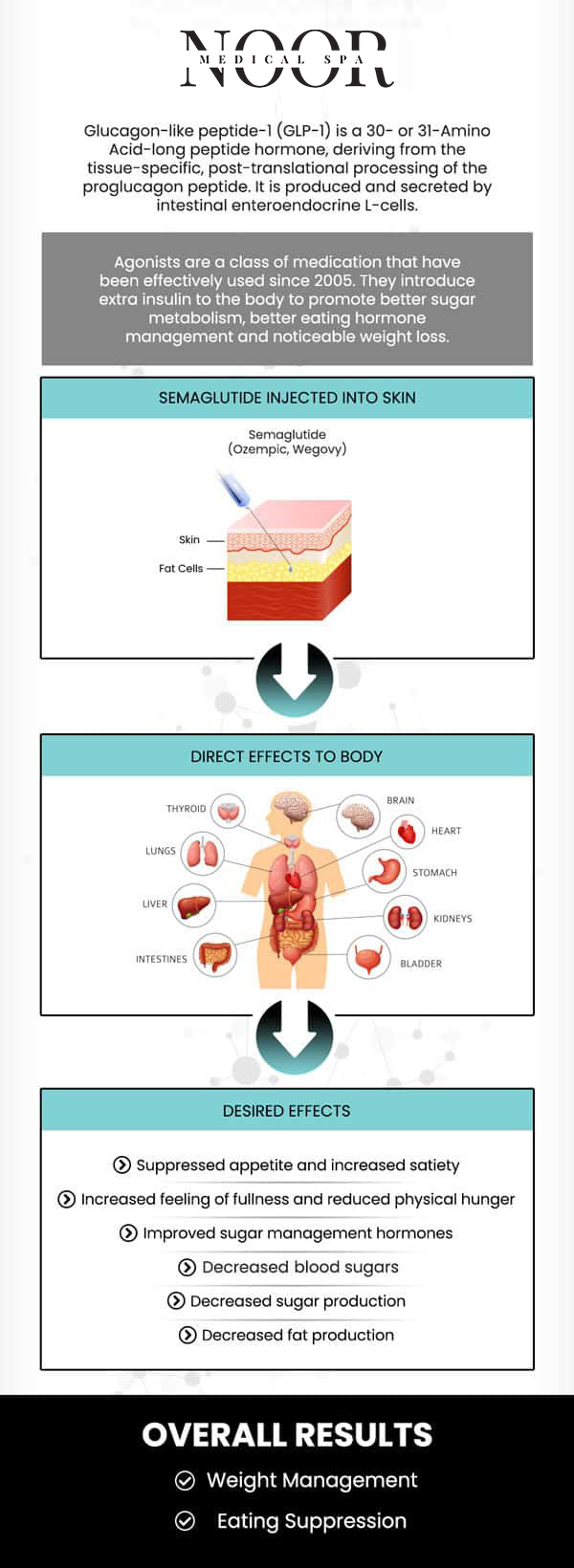 For those seeking effective weight management solutions, semaglutide GLP-1 offers a promising option, particularly when integrated into a personalized care plan at Noor Medical Spa. By working closely with our experienced healthcare providers, patients can explore whether semaglutide GLP-1 is the right choice for their weight loss journey, ensuring a safe and effective path to better health and confidence. Contact us for more information, or schedule your online consultation. We are conveniently located at 700 Geipe Road Suite 100 Catonsville, MD 21228.