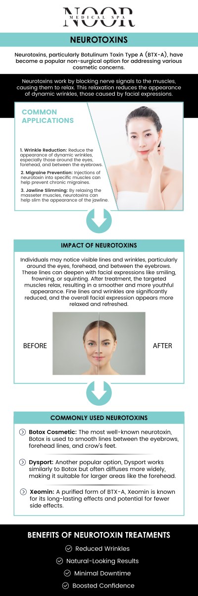 Common questions asked by clients: What are neurotoxins and how do they work in cosmetic treatments? How can neurotoxin injections help reduce the appearance of wrinkles? What is the difference between Botox and other neurotoxins like Dysport and Xeomin? What are the potential side effects of neurotoxin treatments? For more information, contact us today or book an appointment online. We are conveniently located at 700 Geipe Road Suite 100 Catonsville, MD 21228. We serve clients from Catonsville MD, Ellicott City MD, Clarksville MD, Fulton MD, Baltimore MD, Pikesville MD, Woodbine MD, and the surrounding areas.